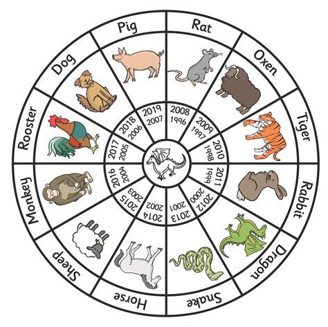 Chinese Zodiac Animals Printable